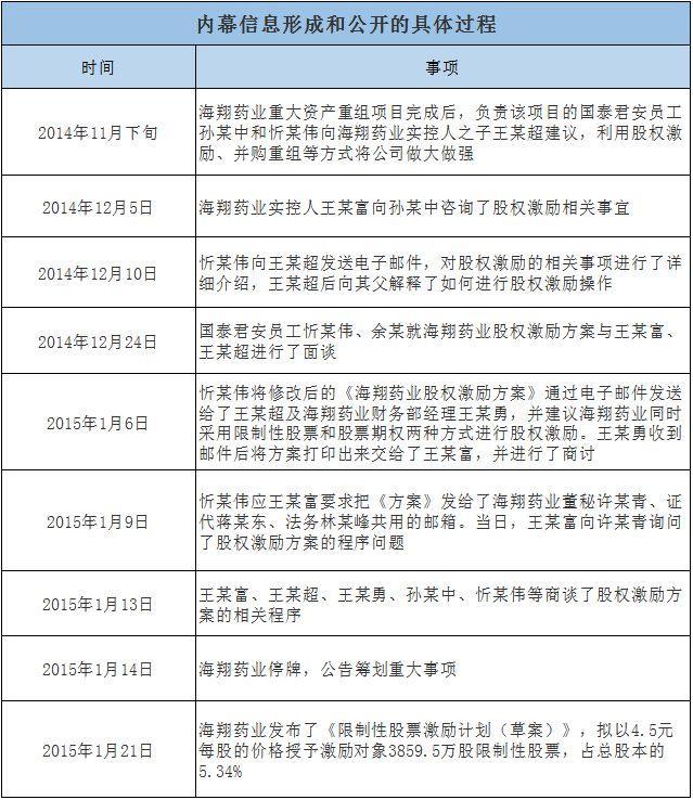海翔藥業(yè)最新公告,海翔藥業(yè)最新公告，邁向未來的重要里程碑