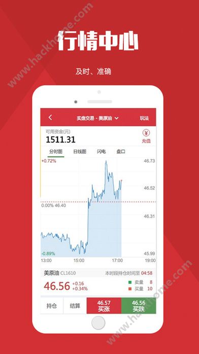 原油期貨實(shí)時(shí)行情軟件，決勝金融市場的投資脈搏掌控工具????