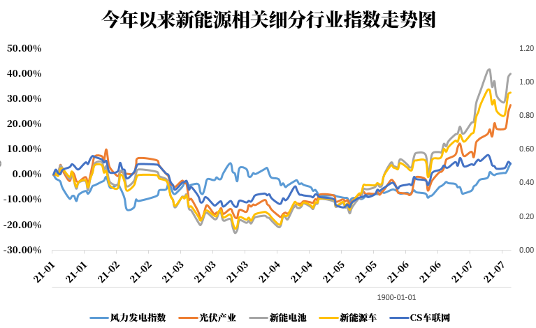 新能源股票最新動(dòng)態(tài)，行業(yè)趨勢、前景展望與最新發(fā)展分析