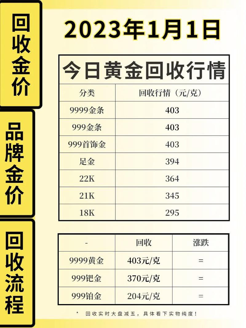 現(xiàn)貨黃金行情實時更新，黃金之旅中的心態(tài)修煉