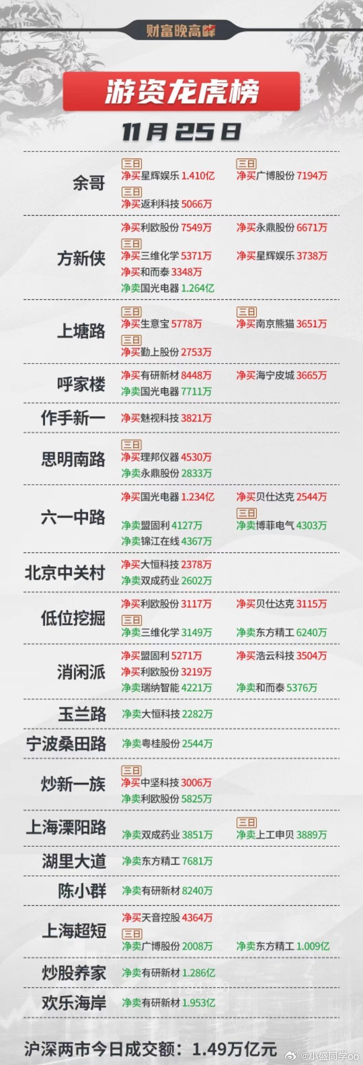 股票的龍虎榜,股票的龍虎榜，揭秘中國(guó)股市風(fēng)云榜的秘密