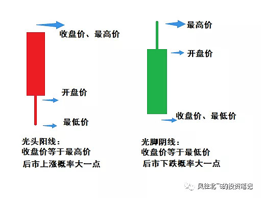 揭秘股票交易技巧，掌握買賣點及股市交易三大要點解析