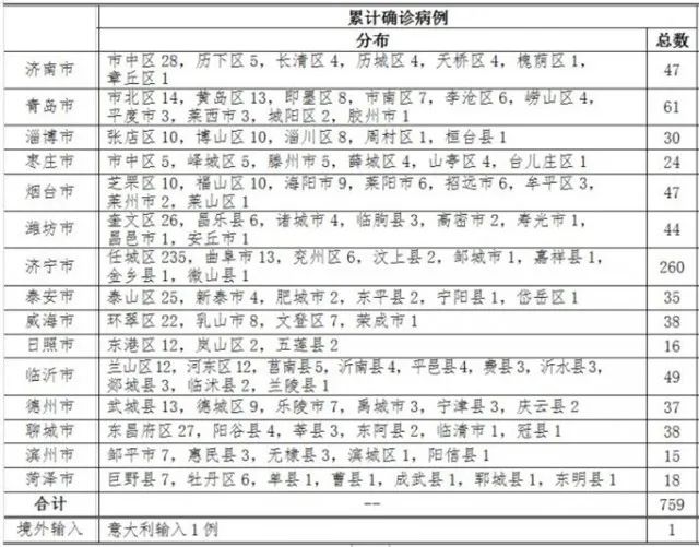 封開最新病例分析與探討，一種觀點的視角