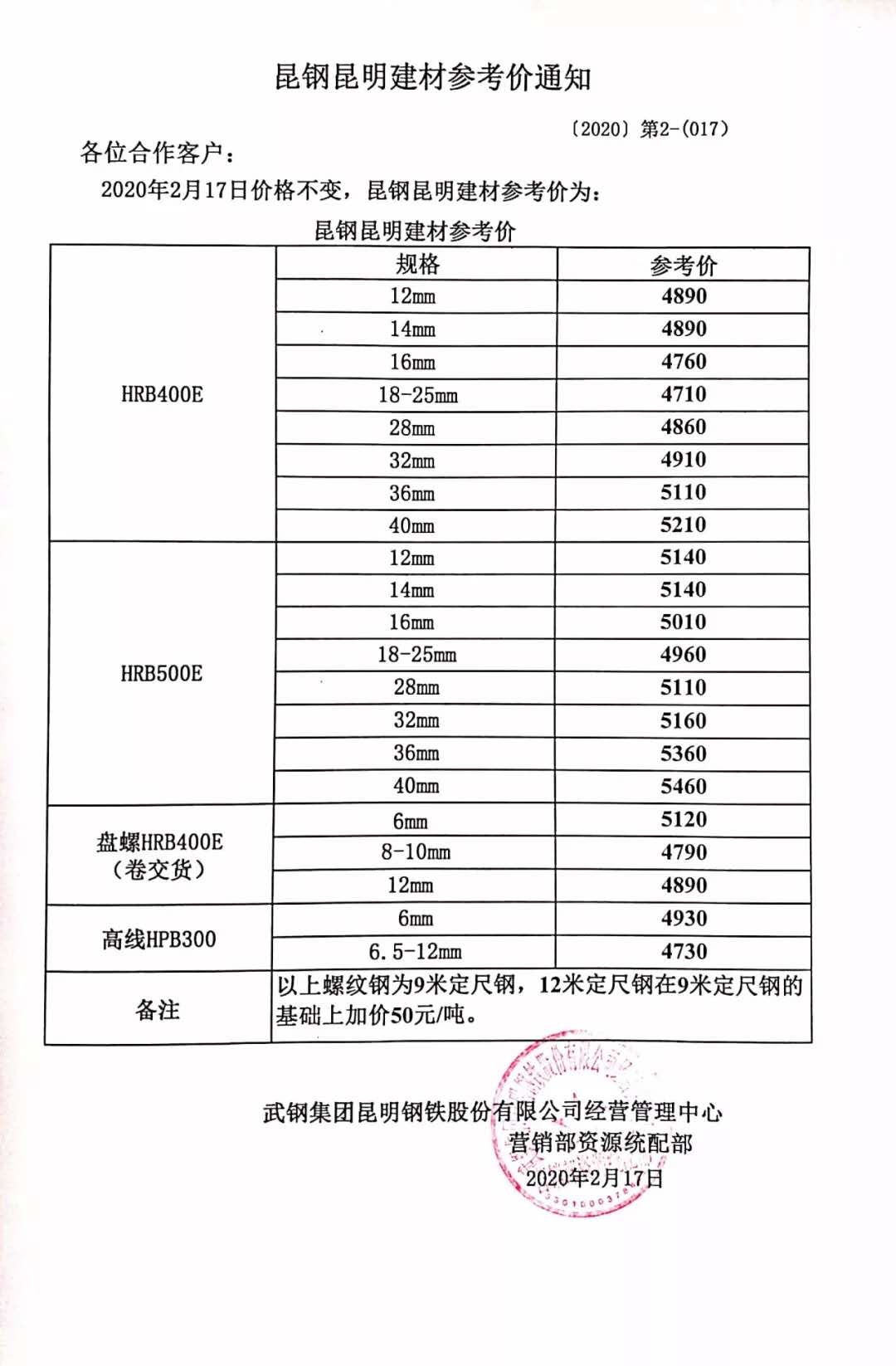 昆明價格指導，引領科技潮流，開啟智能生活新篇章