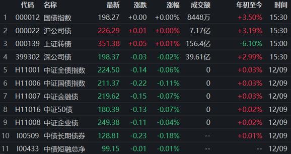 債券市場最新動態(tài)，行情下的溫馨日常觀察