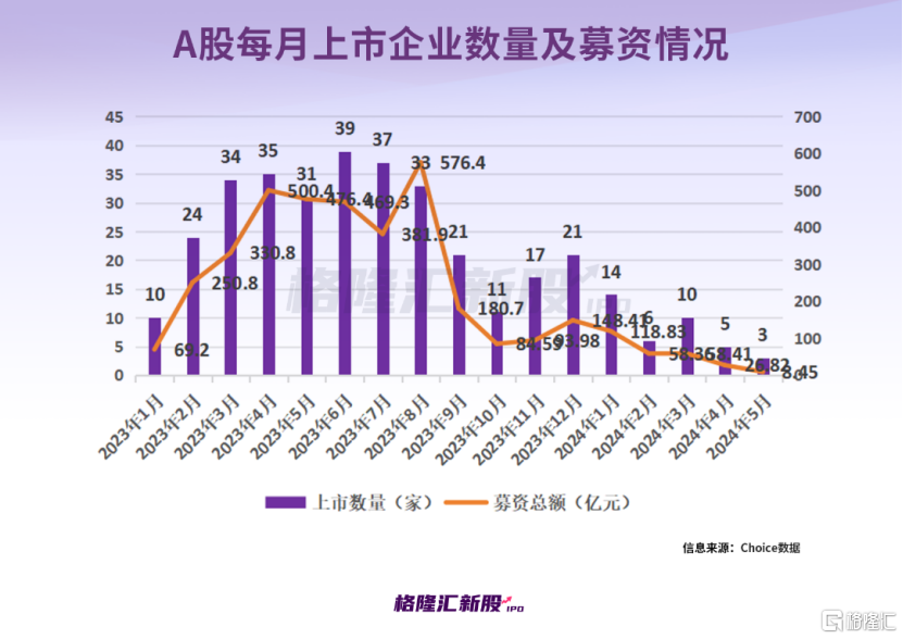 五月上市股票投資指南，操作步驟與策略分析