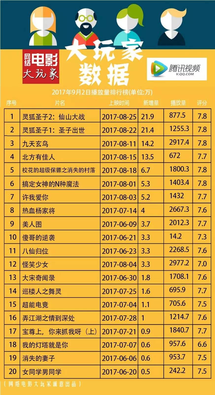最新網絡播放量排行榜，影視與音樂的熱度風暴來襲！