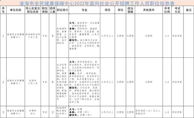 凌海最新招聘信息揭秘，背景、進展及其影響