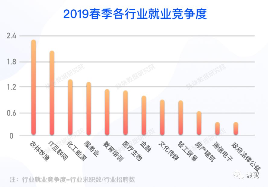 最新就業(yè)態(tài)勢分析報告，揭示當(dāng)前就業(yè)市場趨勢