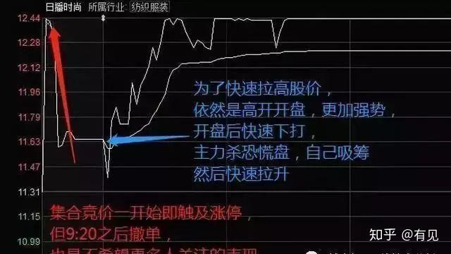 股票集合競價入門解析，如何準確觀察與判斷？