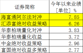 辦公設備租賃服務 第237頁