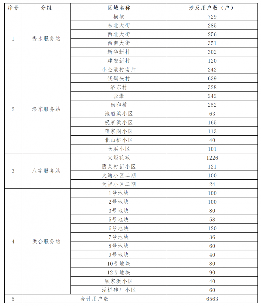 辦公設(shè)備租賃服務(wù) 第236頁