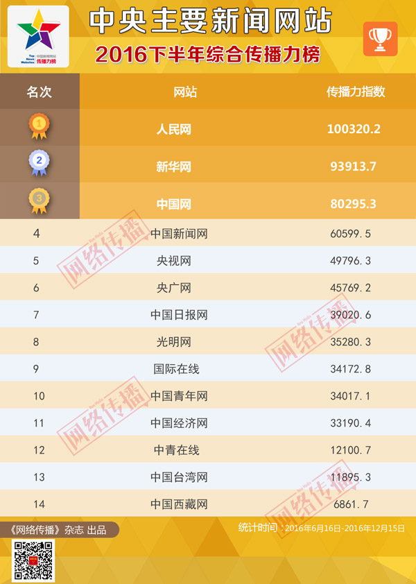 辦公設(shè)備租賃服務(wù) 第233頁