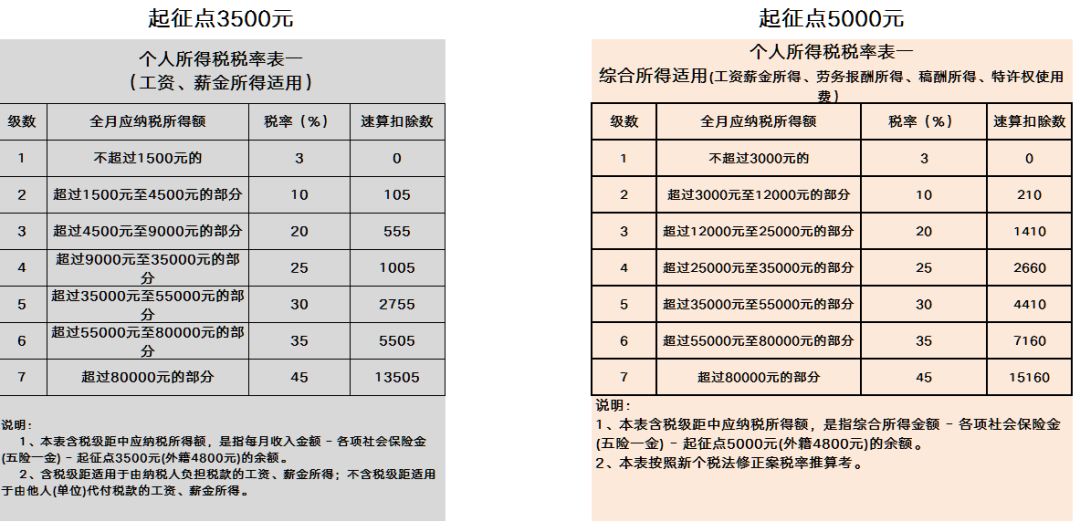 最新個(gè)人所得稅計(jì)算工具，解鎖財(cái)務(wù)自由，一鍵掌握稅務(wù)知識(shí)！