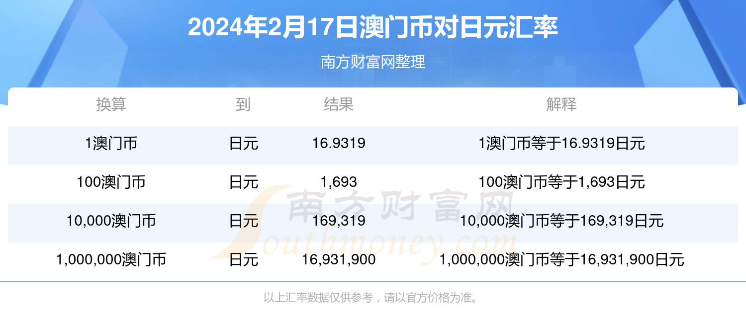 ＂澳門六開(kāi)獎(jiǎng)結(jié)果今天開(kāi)獎(jiǎng)記錄查詢＂的：最新數(shù)據(jù)挖解釋明_未來(lái)版2.65