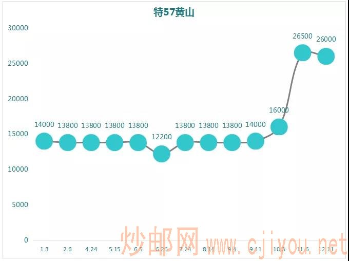 辦公設(shè)備租賃服務(wù) 第219頁(yè)