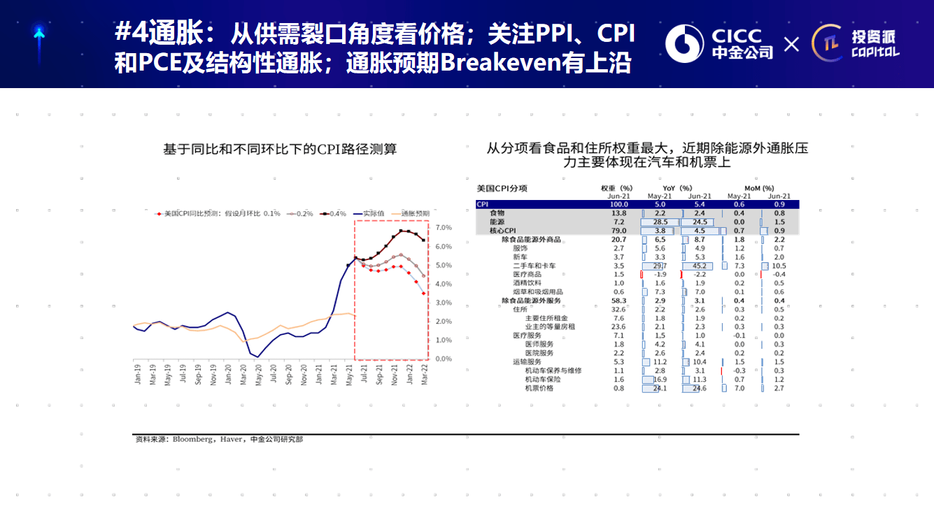 辦公設(shè)備銷售 第208頁