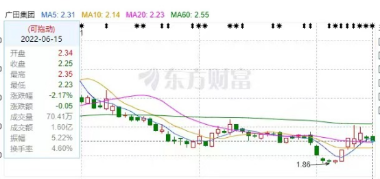 廣田股份股票投資全攻略，從初學(xué)者到進(jìn)階用戶的投資指南