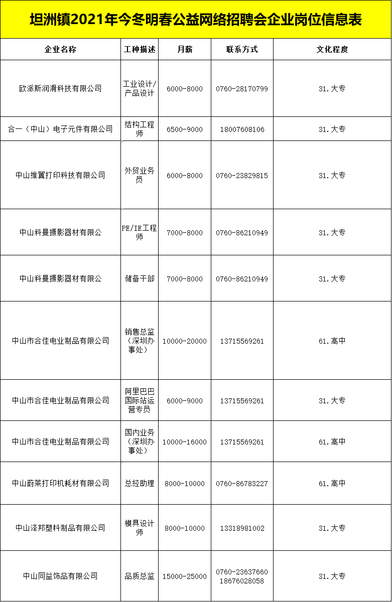 坦洲最新兼職職位招聘，變化帶來(lái)自信，努力成就未來(lái)！