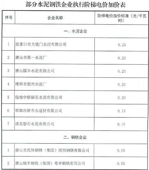 河北最新電費(fèi)階梯價格,河北最新電費(fèi)階梯價格詳解
