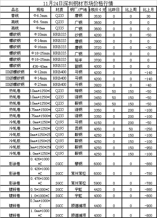 最新廢鋼行情詳解，入門與進階的利用步驟指南