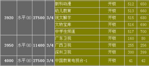 星空下的家庭夜話，解讀中星6B參數(shù)與家庭娛樂體驗