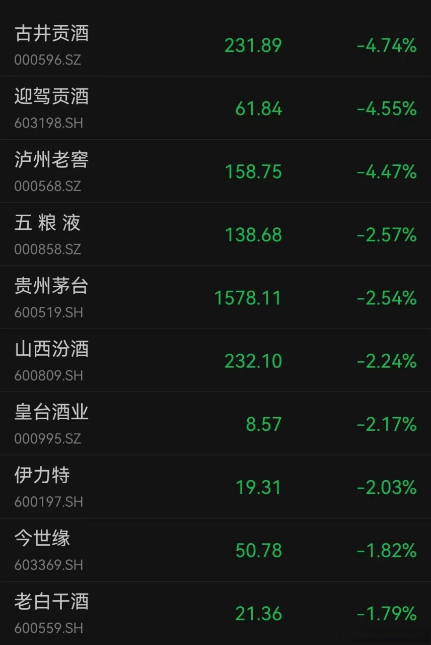 酒股最新動態(tài)概覽