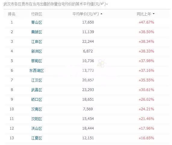 武漢盤(pán)龍城最新房?jī)r(jià)信息，科技助力重塑居住夢(mèng)想，智能生活觸手可及