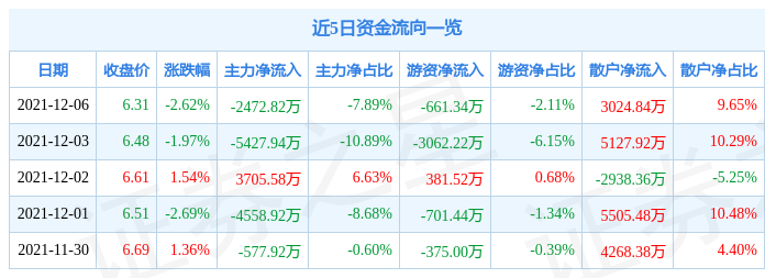 辦公設(shè)備銷售 第169頁