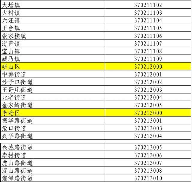 青島最新行政區(qū)劃調(diào)整，自然美景探索之旅啟程