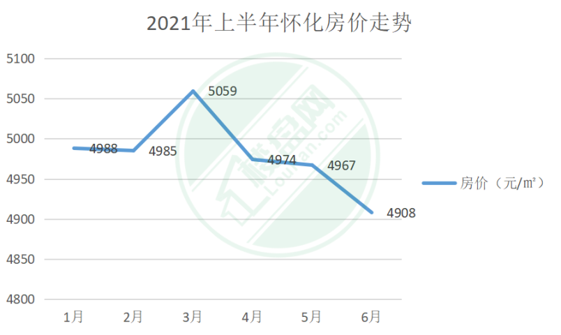 懷化最新房價信息揭秘，夢想與現(xiàn)實交融之地
