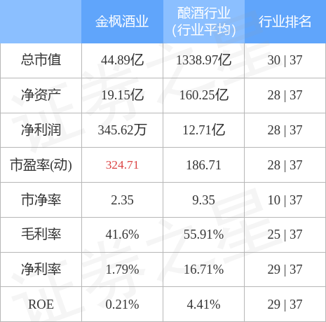 辦公設(shè)備租賃服務(wù) 第134頁