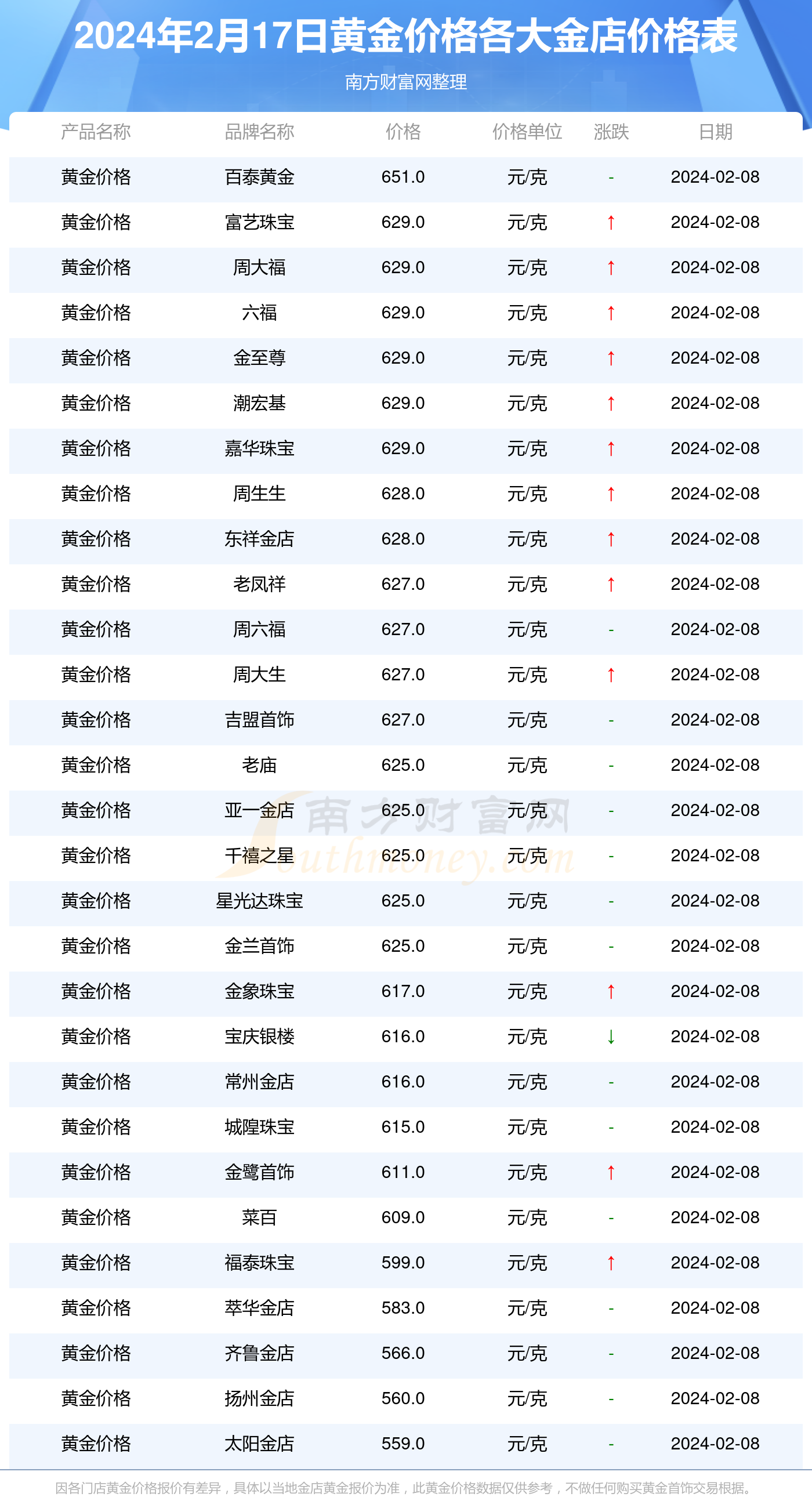 寶慶銀樓今日黃金價格，一場與金子的邂逅，引發(fā)旅行沖動！