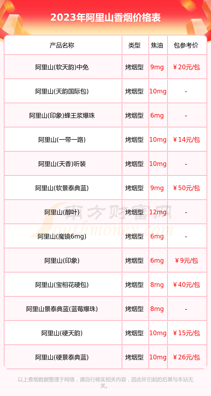 阿里山煙深度探索，價(jià)格表與圖片全覽