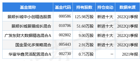 景順中小創(chuàng)基金日常資訊，朋友陪伴的小確幸