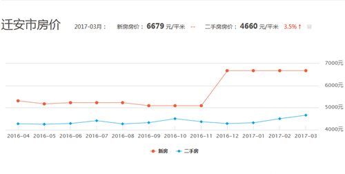 遷安房?jī)r(jià)動(dòng)態(tài)，多元視角下的觀察與深度解析