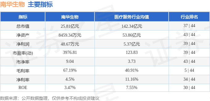 南華生物股票最新動(dòng)態(tài)，時(shí)代見(jiàn)證下的行業(yè)領(lǐng)航者