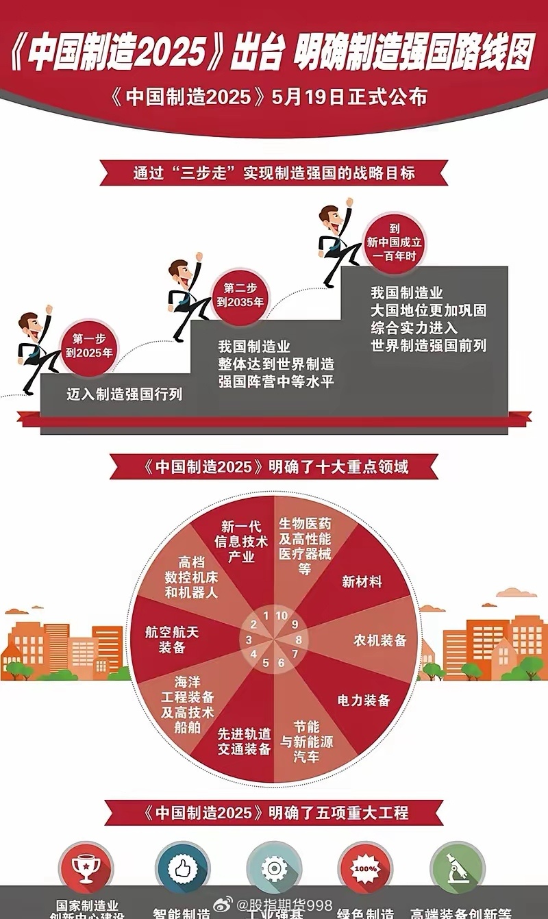2025大部制最新動態(tài)，任務完成與技能學習步驟指南