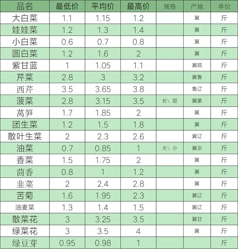 通海甘藍(lán)最新收購(gòu)價(jià)格，多方觀點(diǎn)分析與立場(chǎng)闡述揭秘