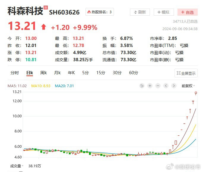 科森科技股票最新動(dòng)態(tài)，自然美景的心靈之旅，遠(yuǎn)離塵囂的探索之旅
