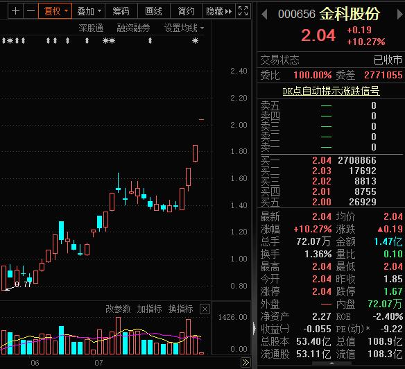 金科股份最新目標(biāo)價揭秘，領(lǐng)域地位與未來前景的透視