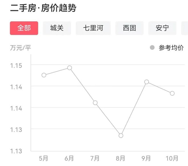 蘭州最新二手房急售全流程指南，從初學(xué)者到進(jìn)階用戶(hù)的必備參考