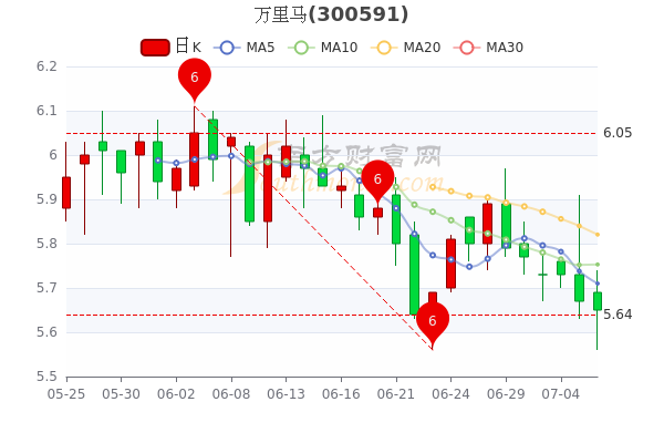 辦公設備耗材銷售 第49頁