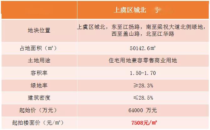 上虞最新樓盤，品質(zhì)生活的首選之地，一覽眾景的優(yōu)質(zhì)住宅項目