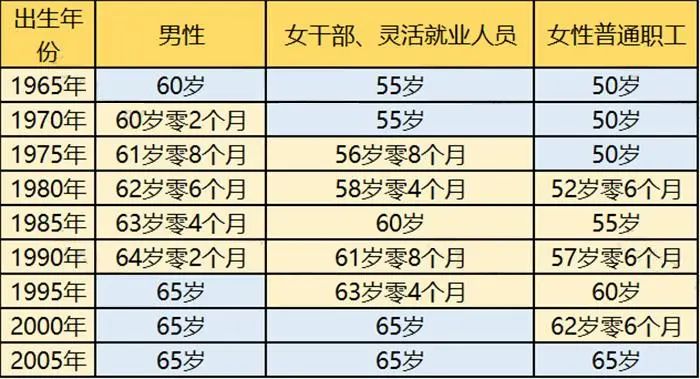 退休年齡最新規(guī)定2025，新里程碑開啟人生新篇章