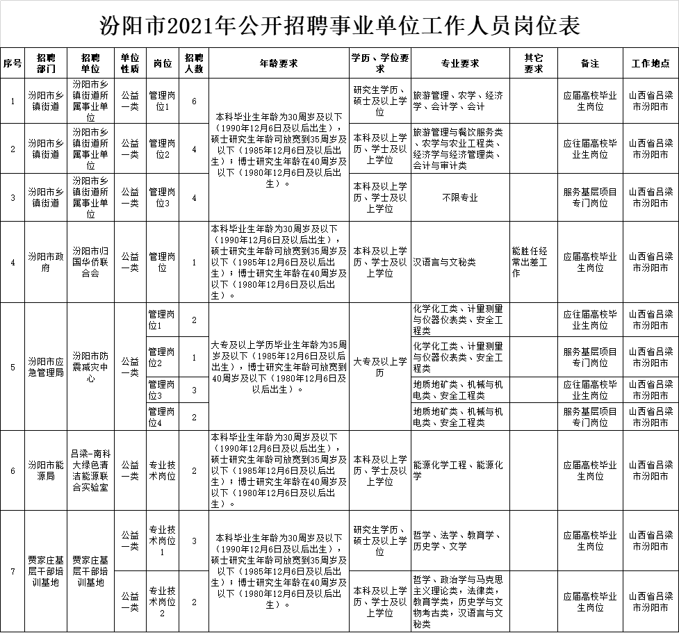 汾陽最新招聘信息揭秘，科技革新引領(lǐng)職場(chǎng)新篇章
