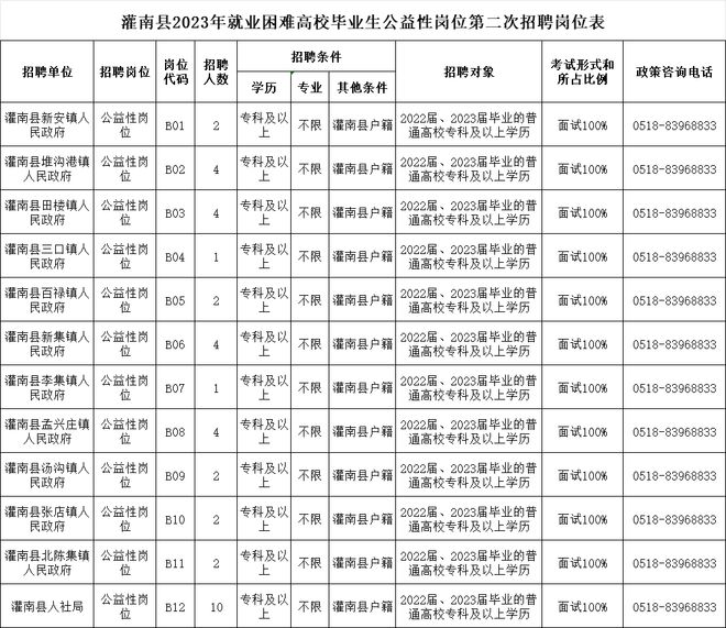 灌南最新招聘信息大全，獲取步驟指南