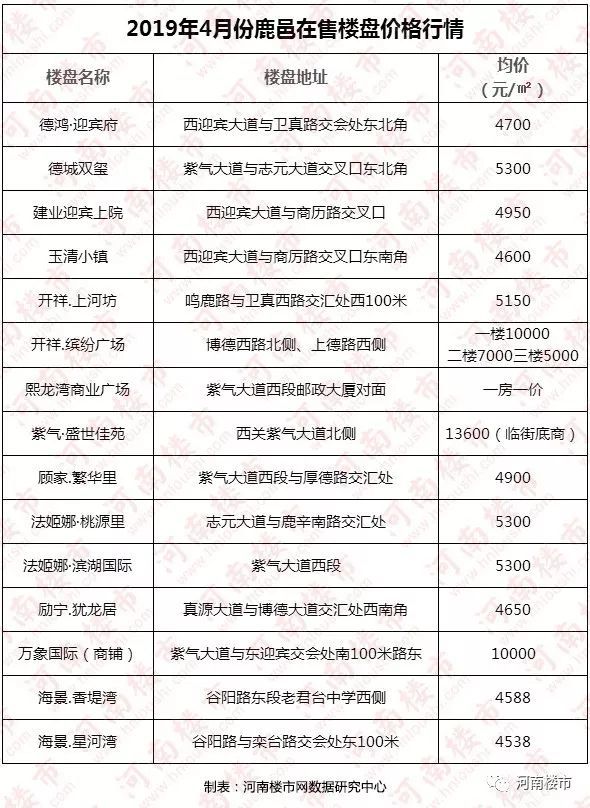 鹿邑縣房價變遷，希望之光的勵志故事
