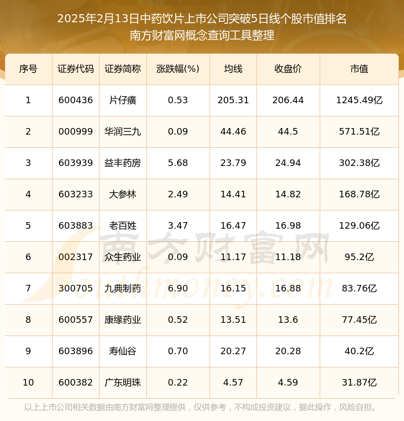 2025年最新上市股票投資指南，從初學(xué)者到進階用戶的全方位步驟