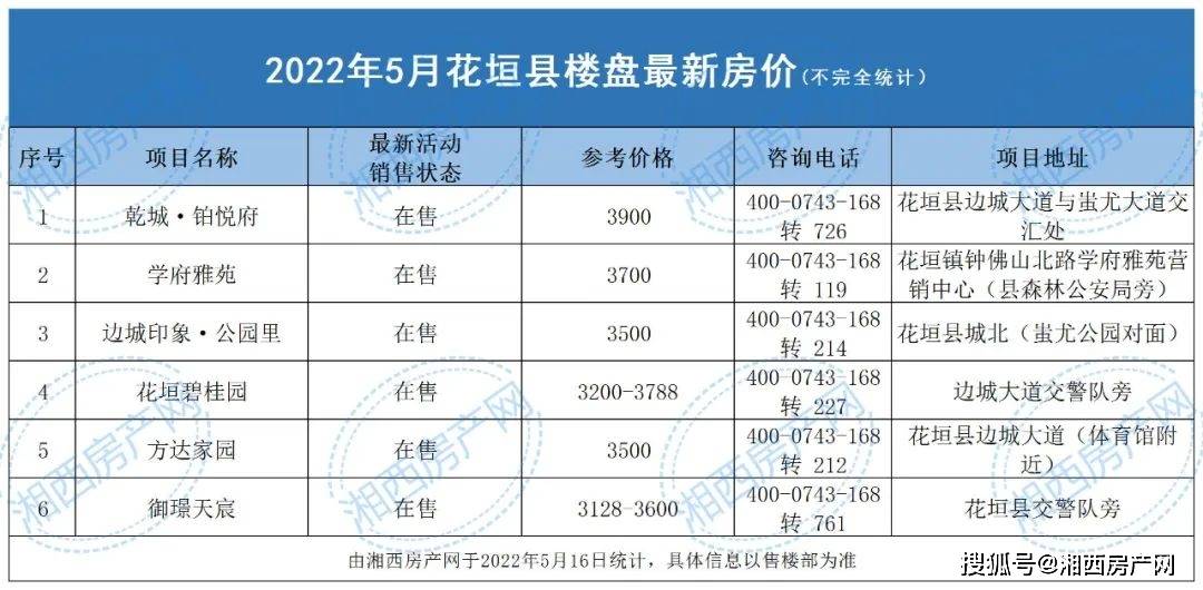 湖南瀘溪白沙最新房價，科技重塑居住夢想，開啟未來生活新篇章